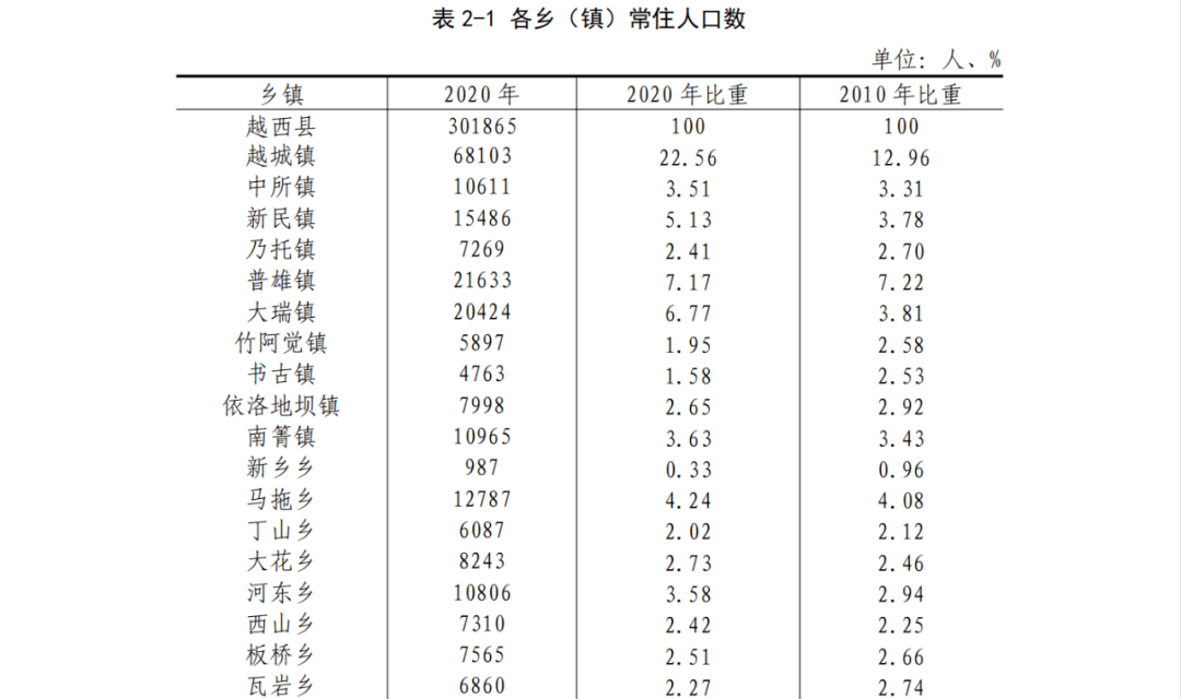 啥子人口_如果人口增速放缓对楼市有什么影响(2)