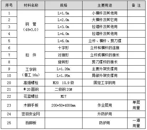 悬挑脚手架压板规格图片