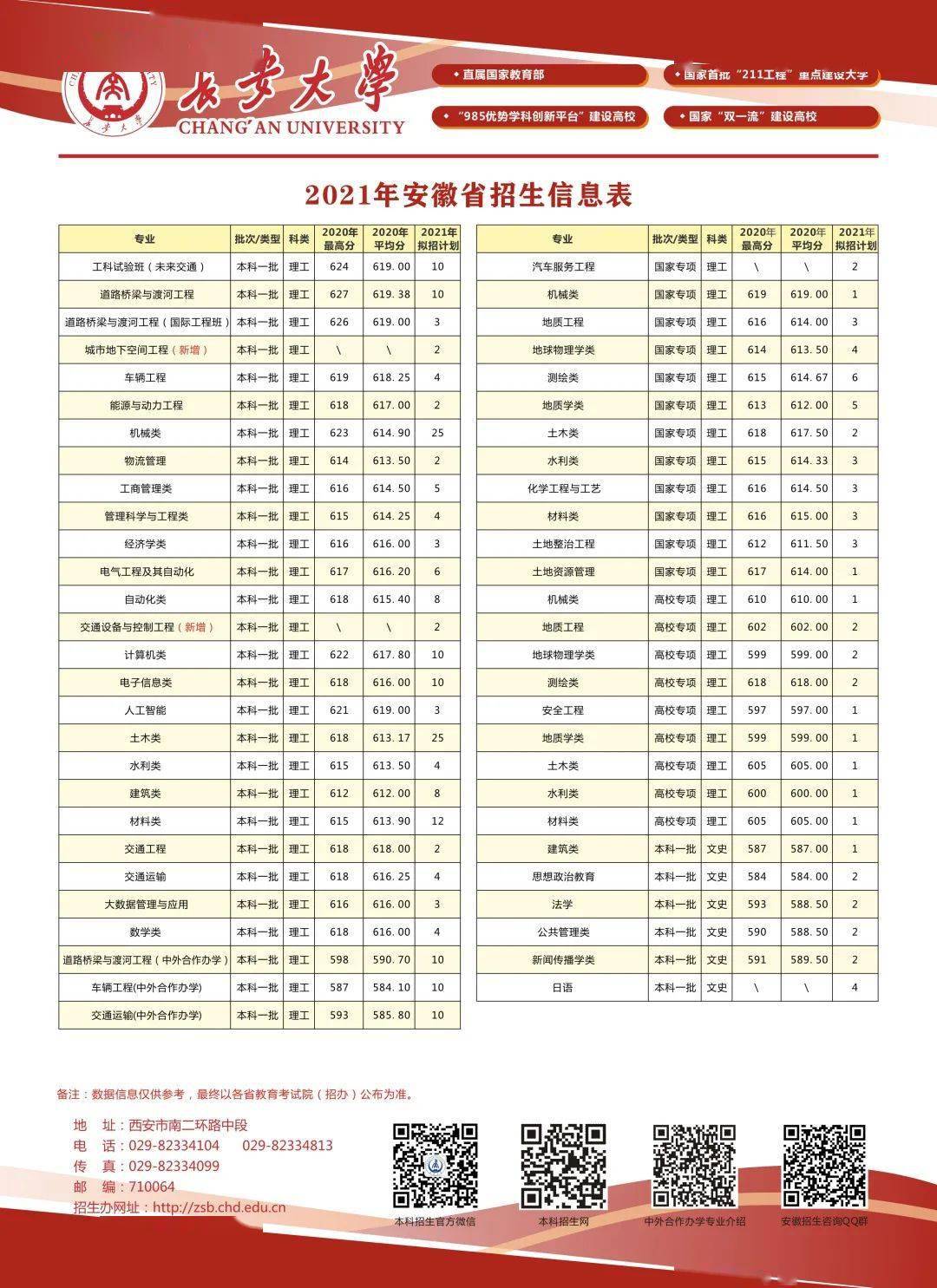 2021年各省级行政区gdp_2013年省级行政区GDP排名 河北第6人均第16(3)