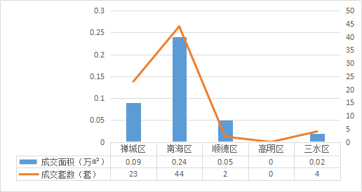 佛山三水gdp2021_顺德总量第一 三水增速第一 2019上半年佛山五区GDP全出炉(2)