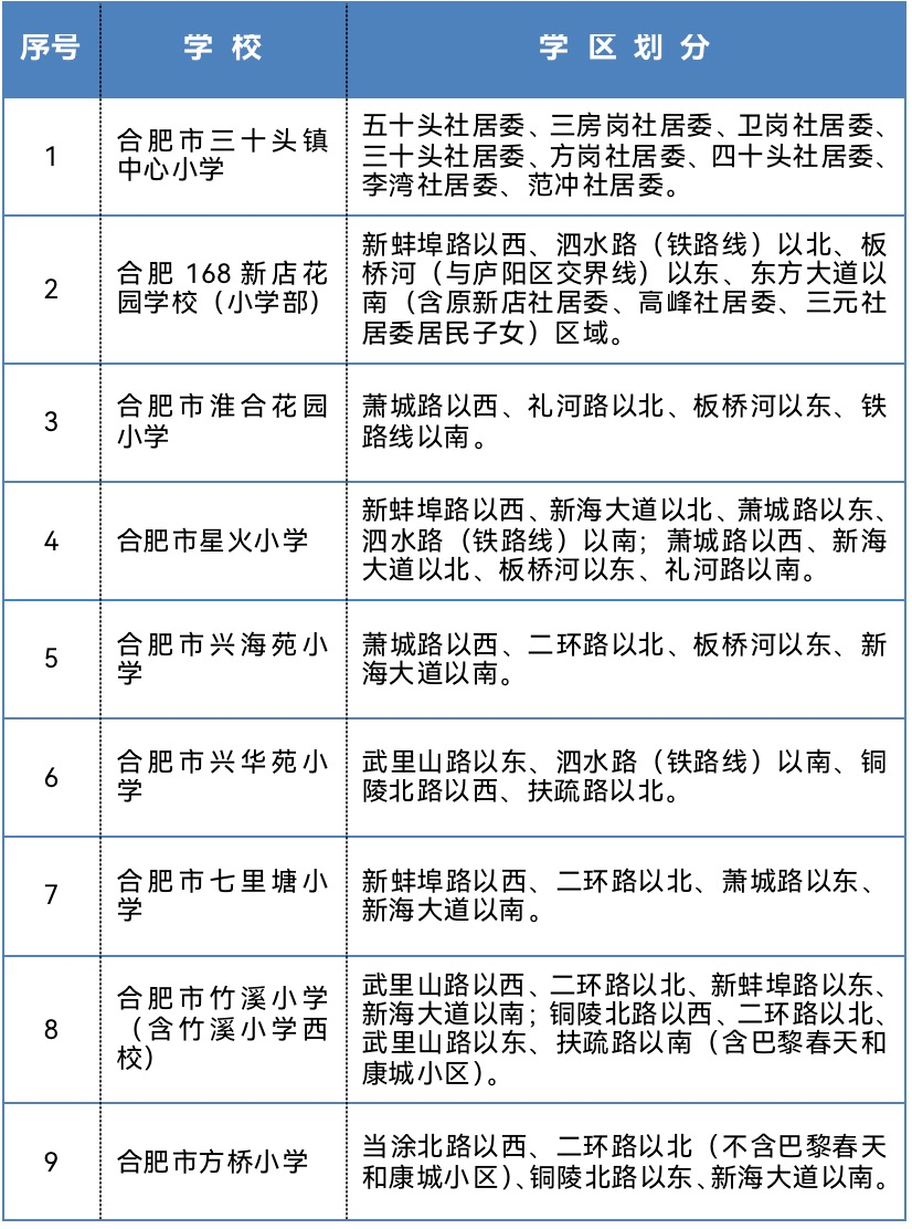 2021年新站区gdp是多少_重磅 新站高新区学区划分发布