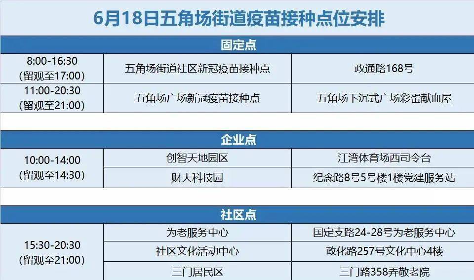 杨浦区新冠疫苗