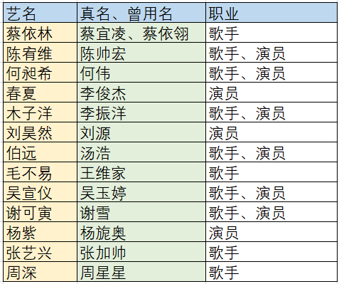 明星名字题目图片