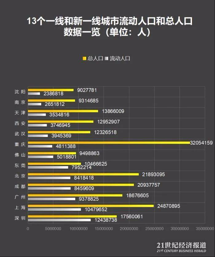 成都和重庆人口_中西部大城成都重庆武汉,筑不起人口外流大坝,除非一种情况