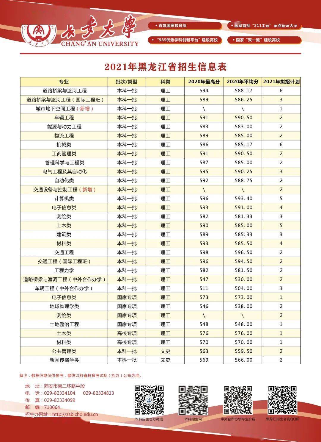 2021年各省级行政区gdp_2013年省级行政区GDP排名 河北第6人均第16