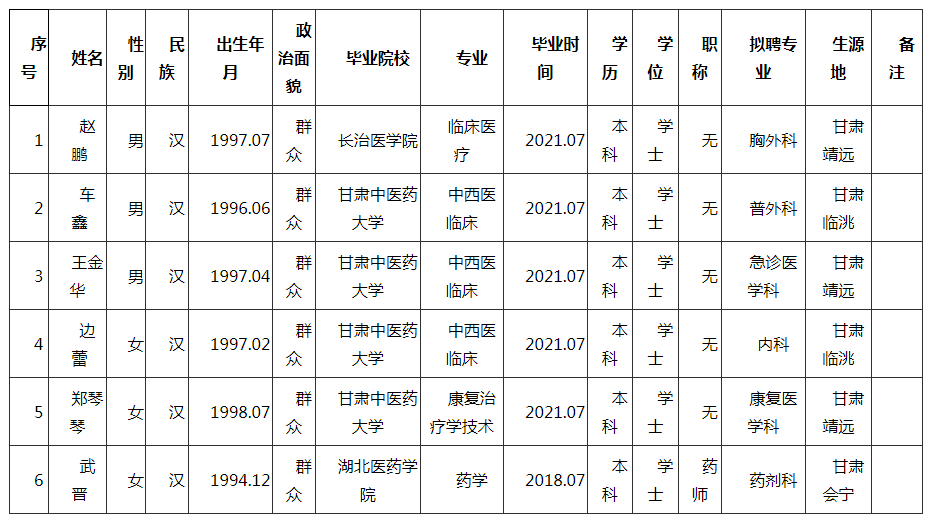 靖远县人口_靖远县人民医院引进急需紧缺专业人才拟聘人员公示