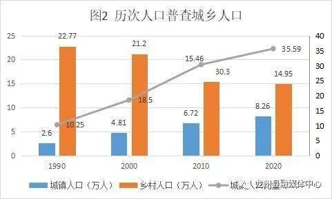 容姓全国人口_河北资讯 新浪地方站