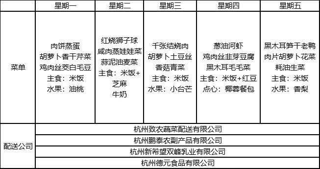 2020學年第二學期第17周營養午餐菜單