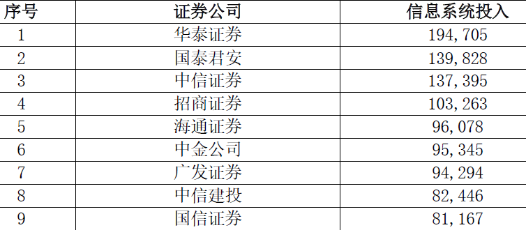 财富管理排名_财富管理图片(3)