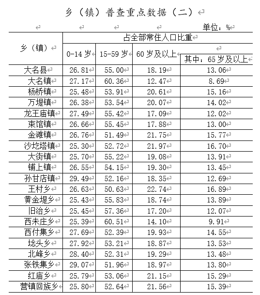 大名县人口有多少_邯郸市各区县人口排行 大名县排第三