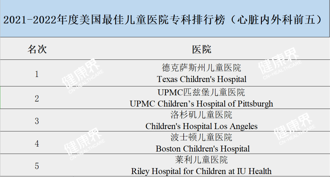 儿童擦脸油排行榜_刚刚!今年最佳儿童医院排行榜公布,这家医院独揽8年冠军