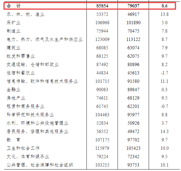 安徽省2020年人口_2020年安徽省科幻画(2)