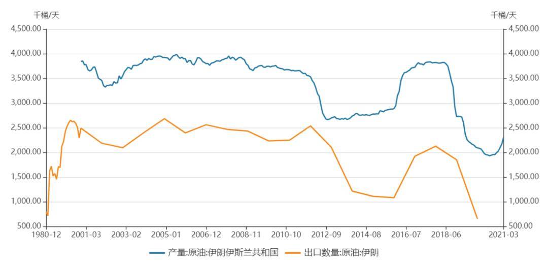 伊朗gdp高于非洲国家吗_大众消费升级的五大趋势(3)