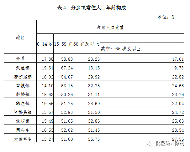 各个乡镇人口_陆川的各个乡镇人口排名,我们的老家排第几