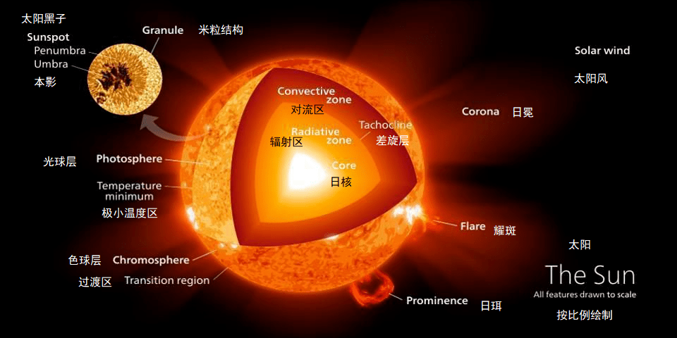 What Are The Hottest Stars In The Universe?