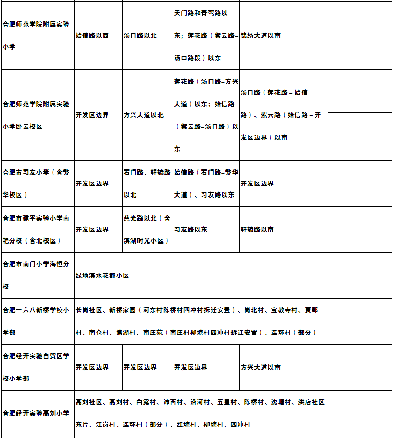 合肥经开区2021年gdp多少_深圳2021年一季度10 1区GDP排名来了 各区重点片区及项目曝光