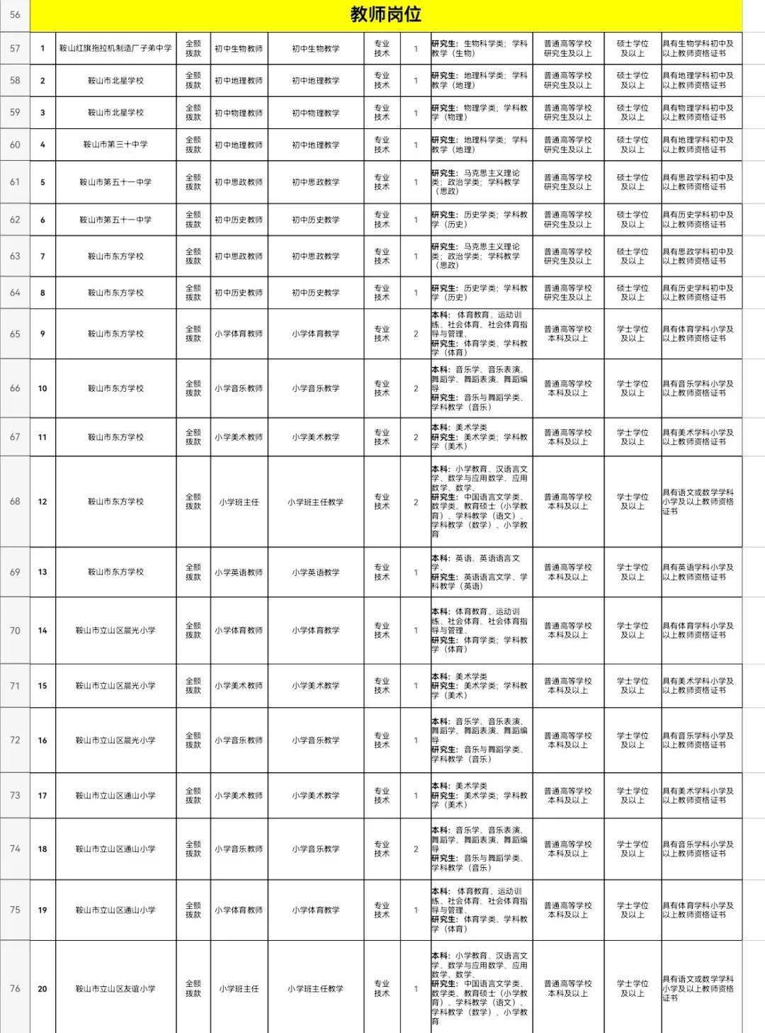 立山招聘_鞍山人才网 鞍山本地人才招聘信息的人事人才网(2)