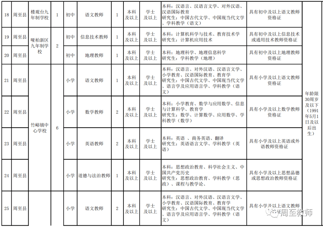 周至县人口有多少_周至县的人口