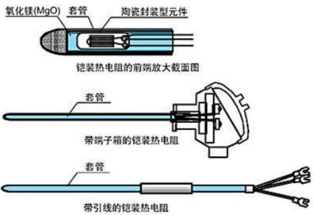 什麼情況下選擇熱電偶?什麼情況下選擇熱電阻?哪個更合適?