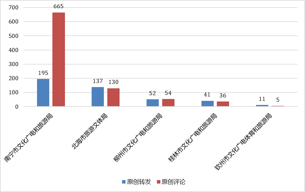 广西德保2021年GDP_31省份2017年GDP数据出炉 湖南3万亿元挤入全国十强(3)