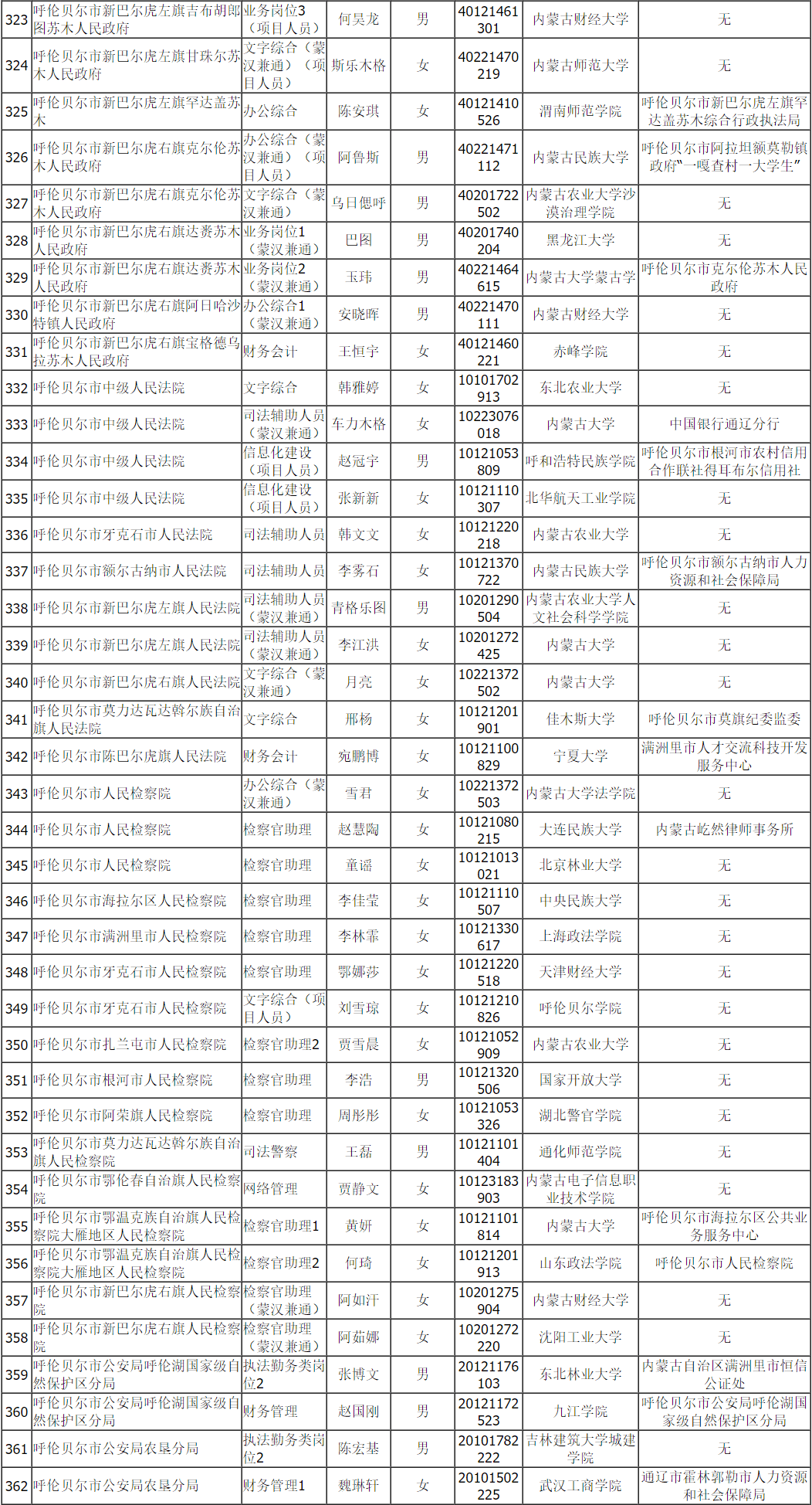 呼伦贝尔市人口信息_呼伦贝尔市地图(2)