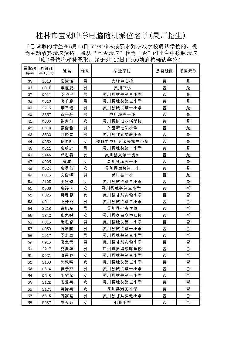 ▽桂林宝湖中学(灵川招生▽桂林德智外国语学校(非城区)今天(6月19日