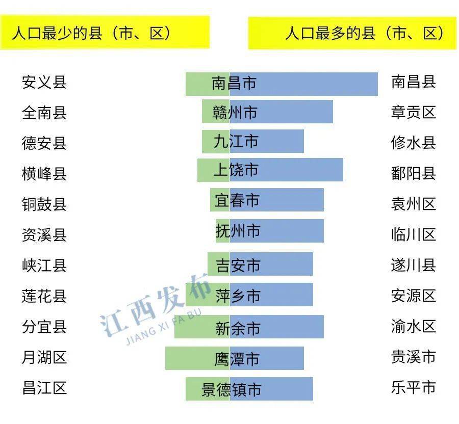 余干县多少人口_余干县人口全省排名第7名(3)