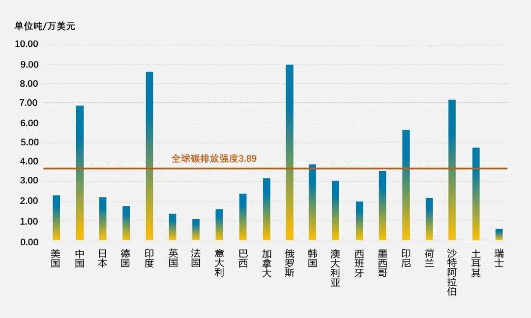 绿色gdp核算所包括的项目_绿色GDP 出炉幕后 一些地方曾要求不公布结果(3)