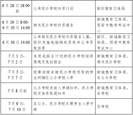 西安2021各区县gdp2021_西安各区县2021年上半年GDP 鄠邑增速最快(2)