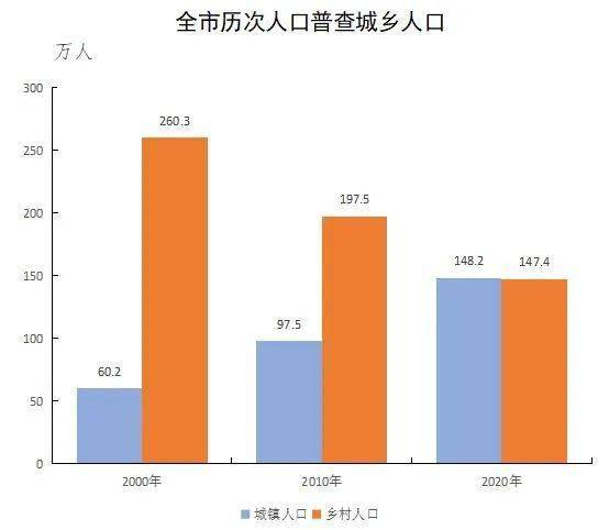 洪雅人口_2018年洪雅县国民经济和社会发展统计公报