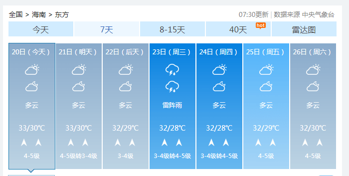 接下來一起看看海南具體的天氣情況↓↓↓陸地天氣預報20日白天:北部