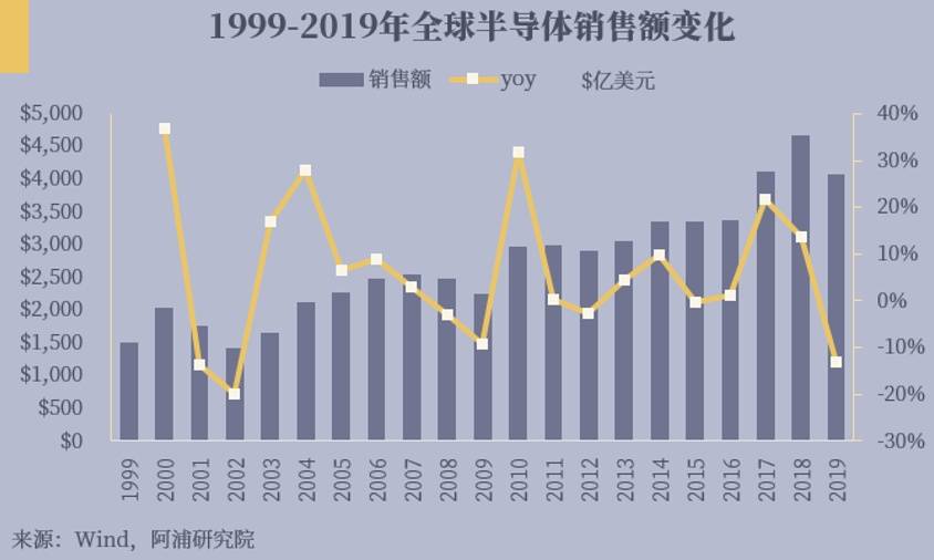 现在的gdp越来越高_国家将力捧合肥,领衔长三角,冲刺准一线城市