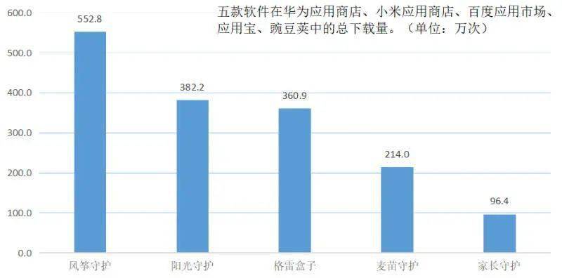 手机|“我控制了我爸”，这类App被指恶化亲子关系