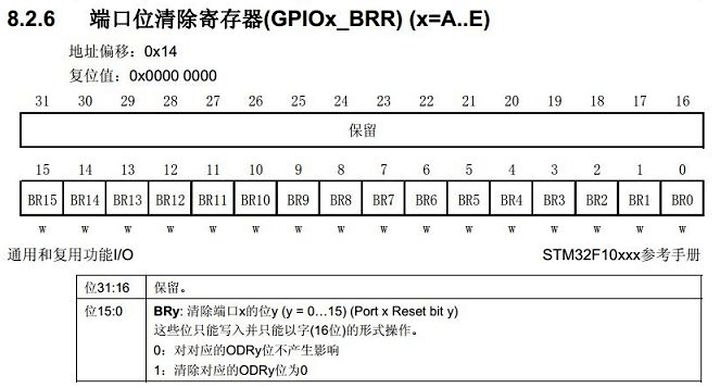 单片机简谱_单片机最小系统(3)