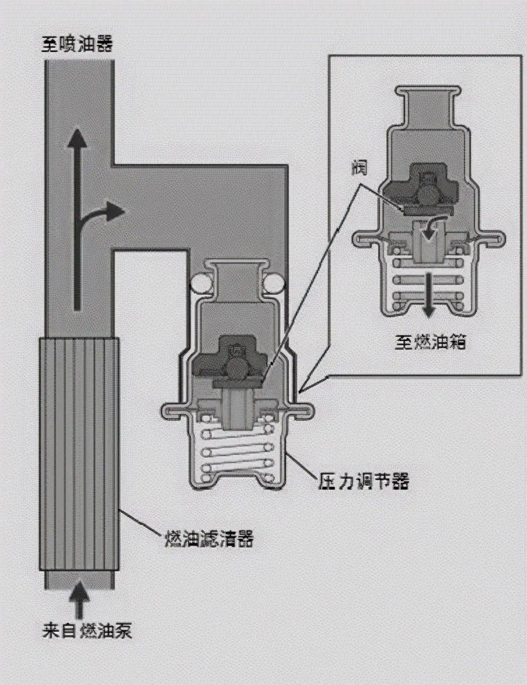 汽油泵工作原理示意图图片