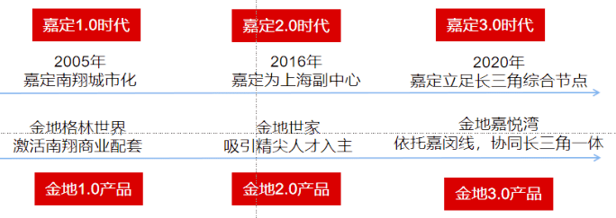 43706元㎡600米嘉闵线金地嘉悦湾认购明日截止