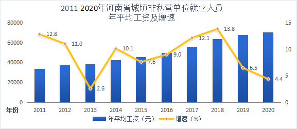 合隆镇Gdp收入_GDP,工资,房价 江苏13市经济全面看(2)