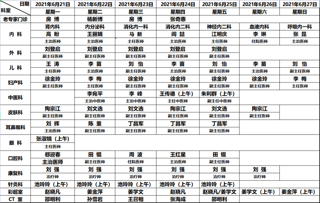 淄博市第一医院冠华龙凤城门诊部排班表(6.21-6.27)