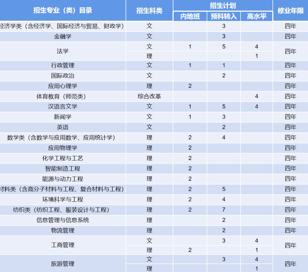 青岛人口总数_青岛去年新生儿创10年来新高(2)