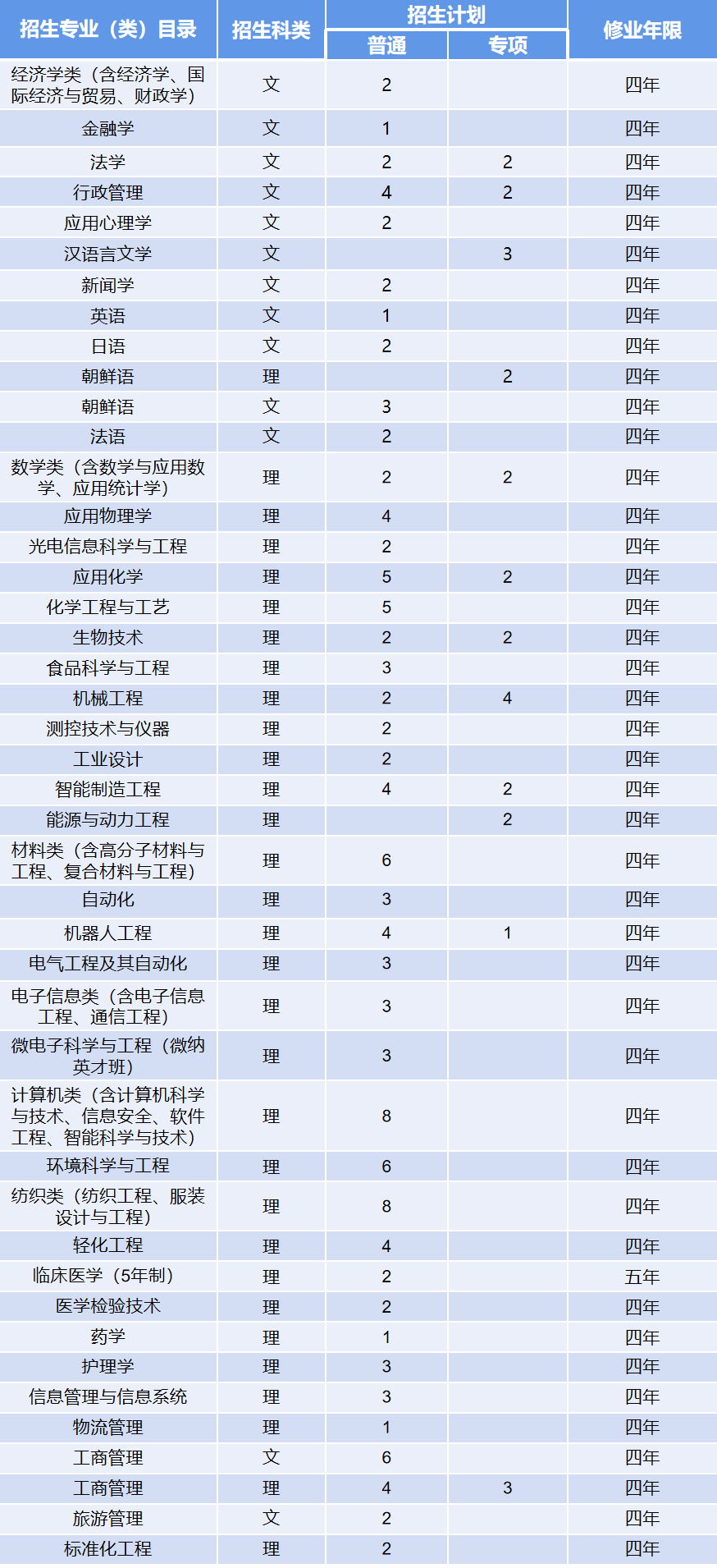 陕西人口总数_第七次人口普查后,陕西省各市人均GDP都有哪些变化(3)