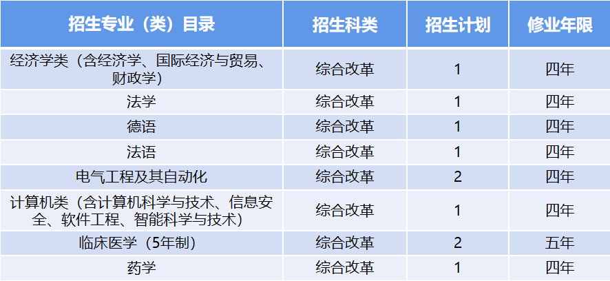 青岛人口2021总人数口_北京人口2021总人数口是多少 2021北京实际人口数