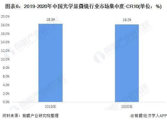 亚富体育登录洞察2021：中国宠物食品行业竞争格局及市场份额(图6)