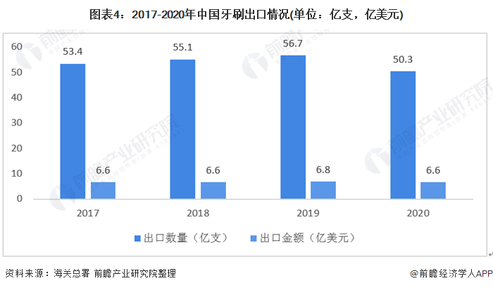 2020年进出口贸易顺差 e5424ce4923f424db0444412873ab65f.png