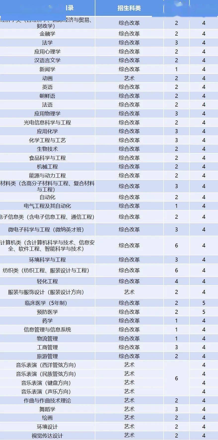 青岛人口2021年有多少_青岛十七中公布2021年自招资格名单,共240人(3)