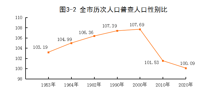 广元人口_速看 广元市人口普查报告出来啦