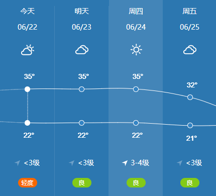 徐州未来八月天气
