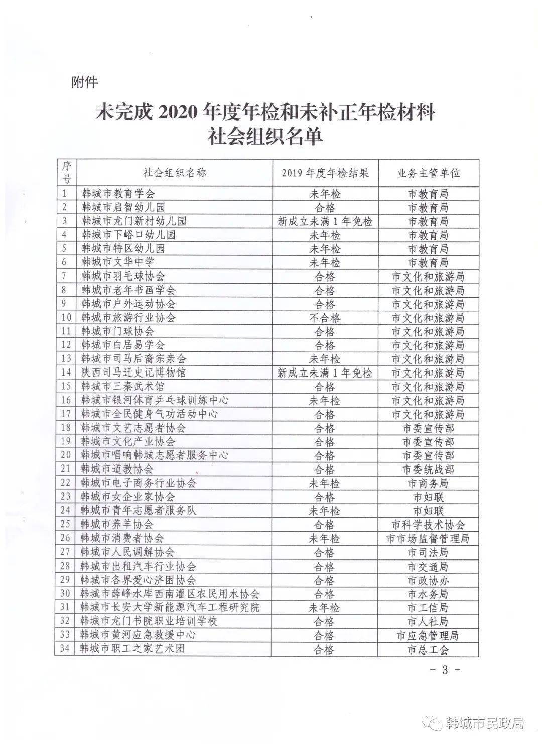 韩城市2020年gdp_喜讯 2020年3月韩城市空气质量排名关中地区第一,全省第二(2)