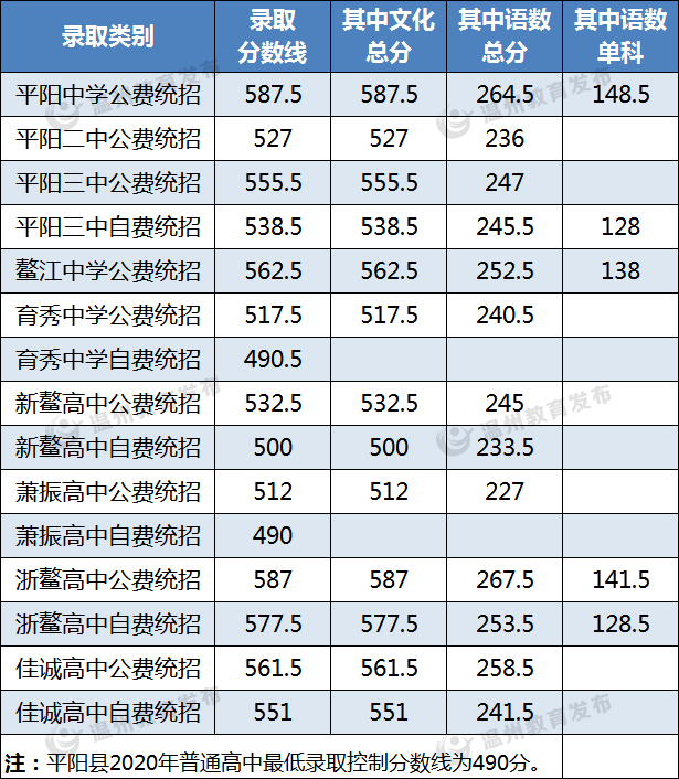 2021年温州各县gdp_温州各县市GDP与商品房销售量大比拼,有什么关联 排行前三的是(3)