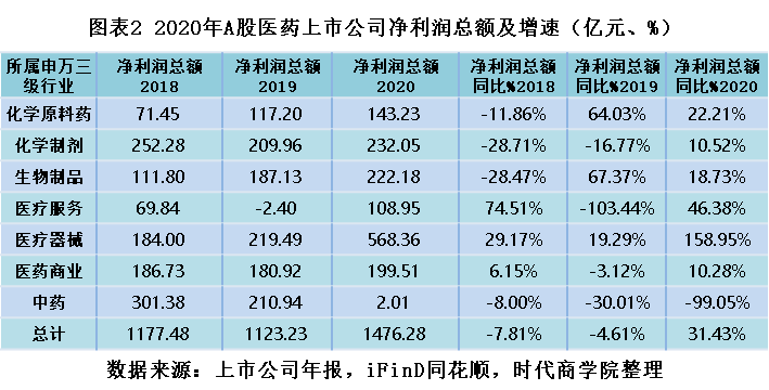 生物医药排名_生物医药