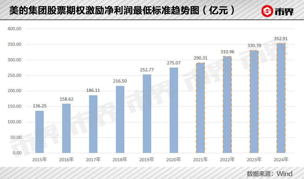 怎么给员工股份分红 5276fcafc19d41c1b55f716537560980.png